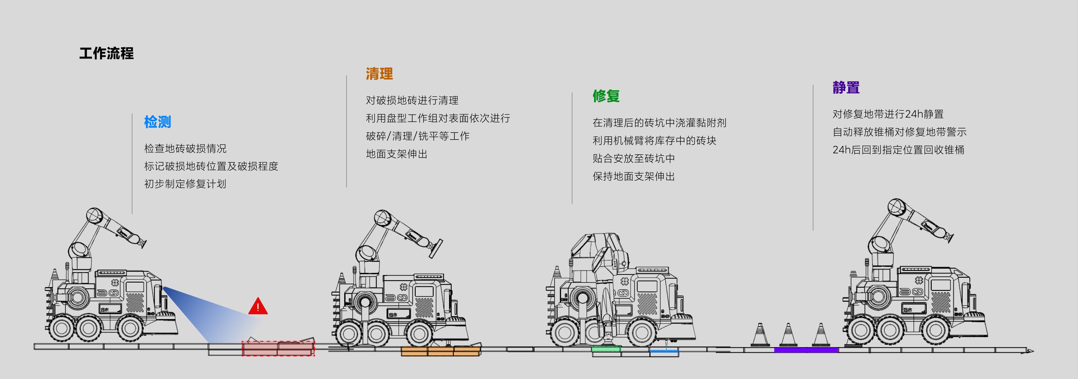 模块化无人车 gallery 5